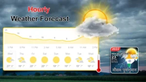 Today Weather Update