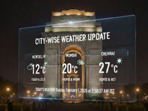 Today Weather Update