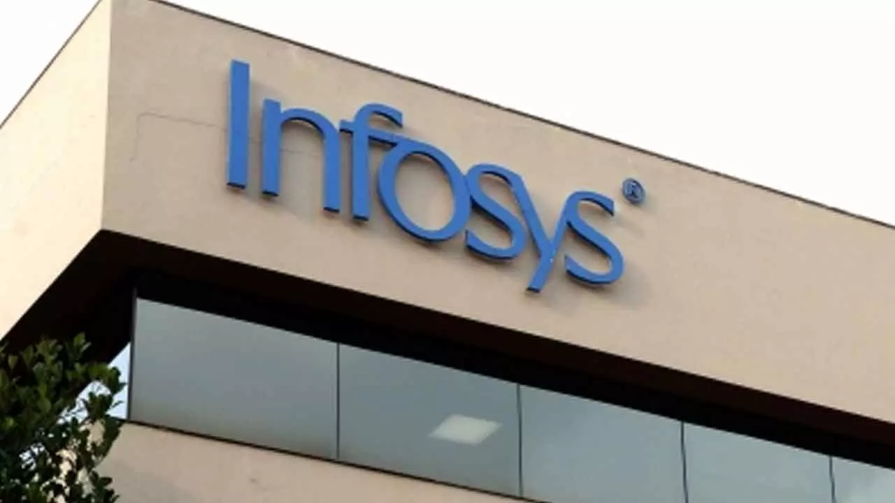 Infosys Share News