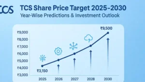 TCS Share Price in Focus