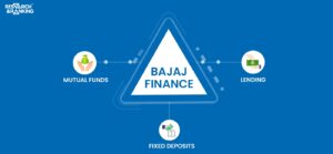 Bajaj Finance Share Price